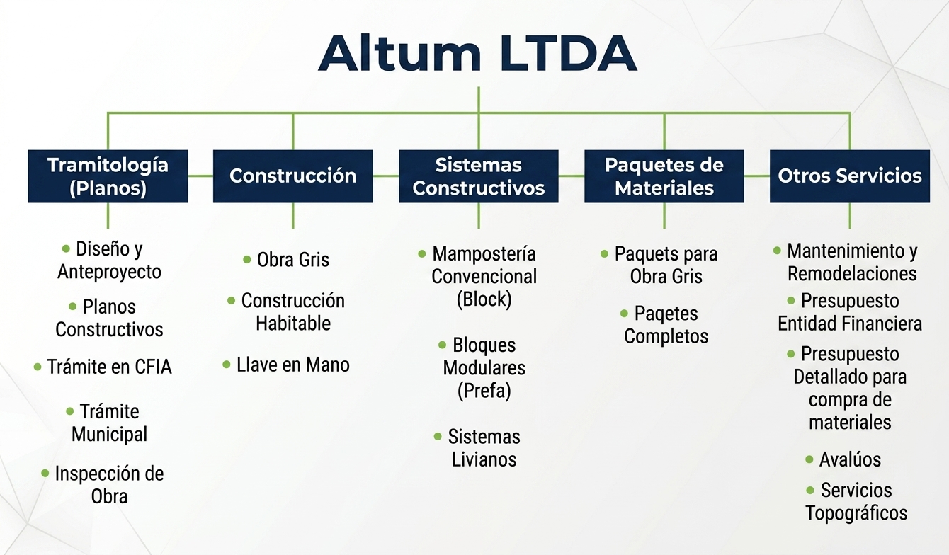 Organización de servicios ALTUM